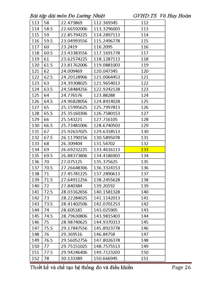 image for page Thiết kế phần cứng