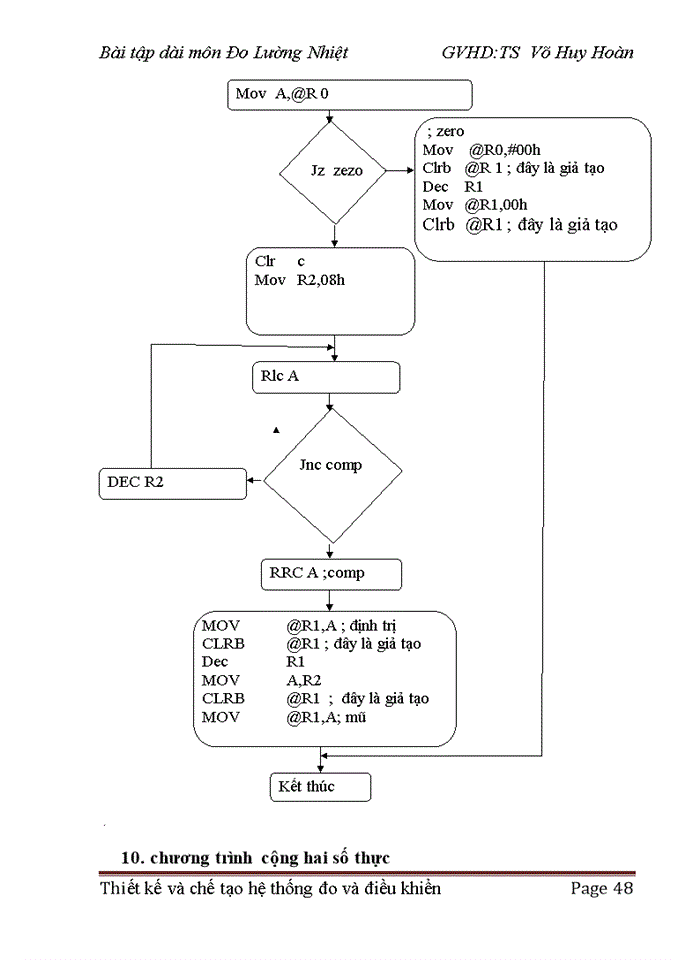 image for page Thiết kế phần cứng