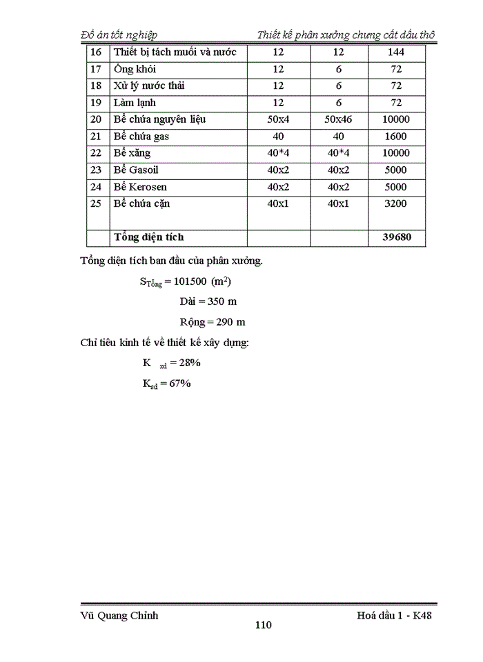 image for page Thiết kế phân xưởng chưng cất dầu thô