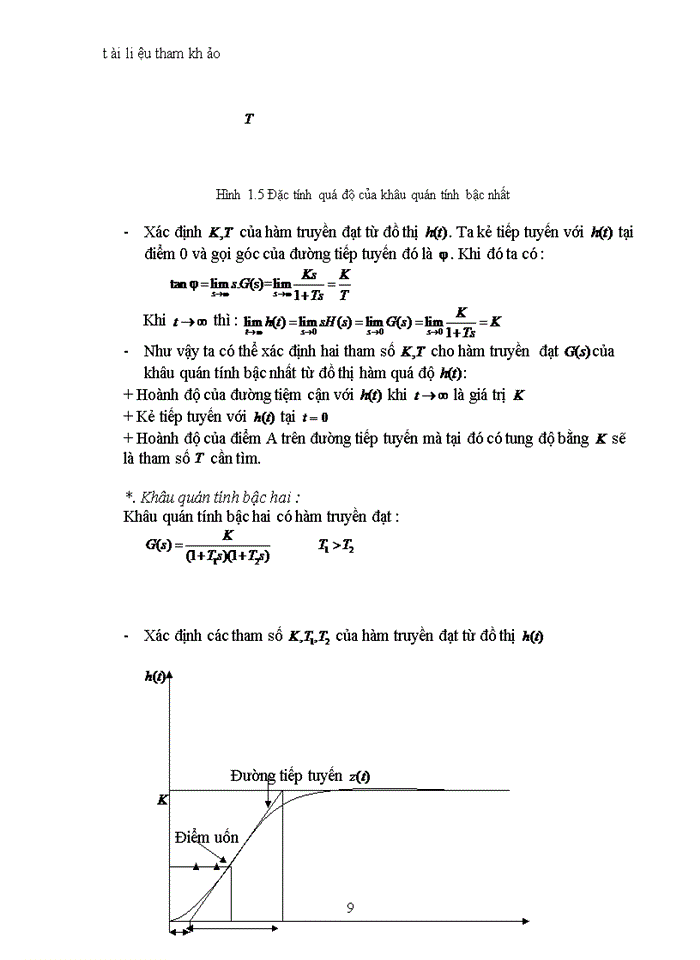 image for page Phương pháp thiết kế trong miền tần số