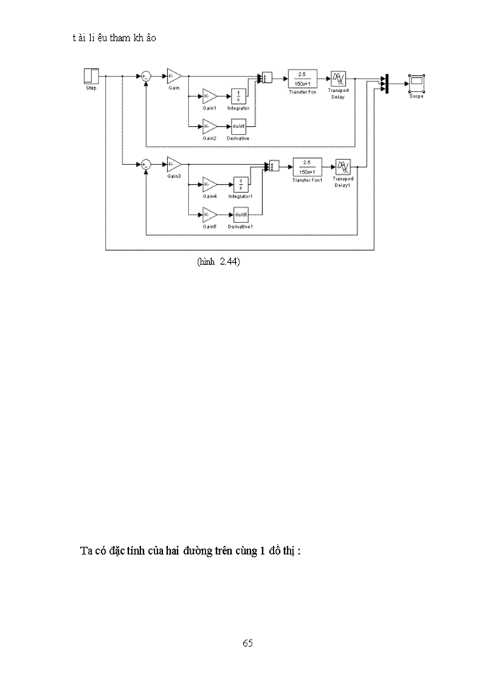 image for page Phương pháp thiết kế trong miền tần số