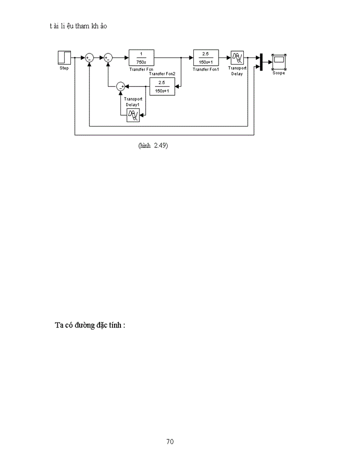 image for page Phương pháp thiết kế trong miền tần số