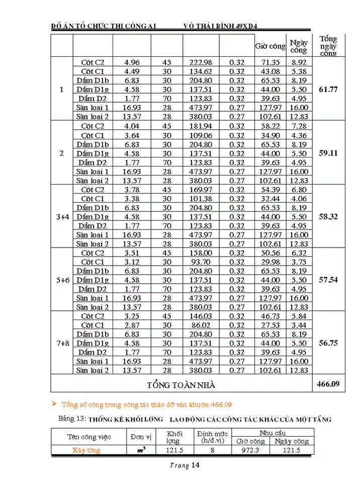 image for page Lập tiến độ và thiết kế tổng mặt bằng Xây dựng công trình nhà ở t3 trung hòa Hà Nội