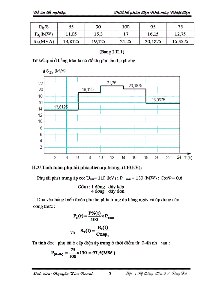 Đồ án tốt nghiệp Thiết kế phần Điện Nhà máy Nhiệt Điện