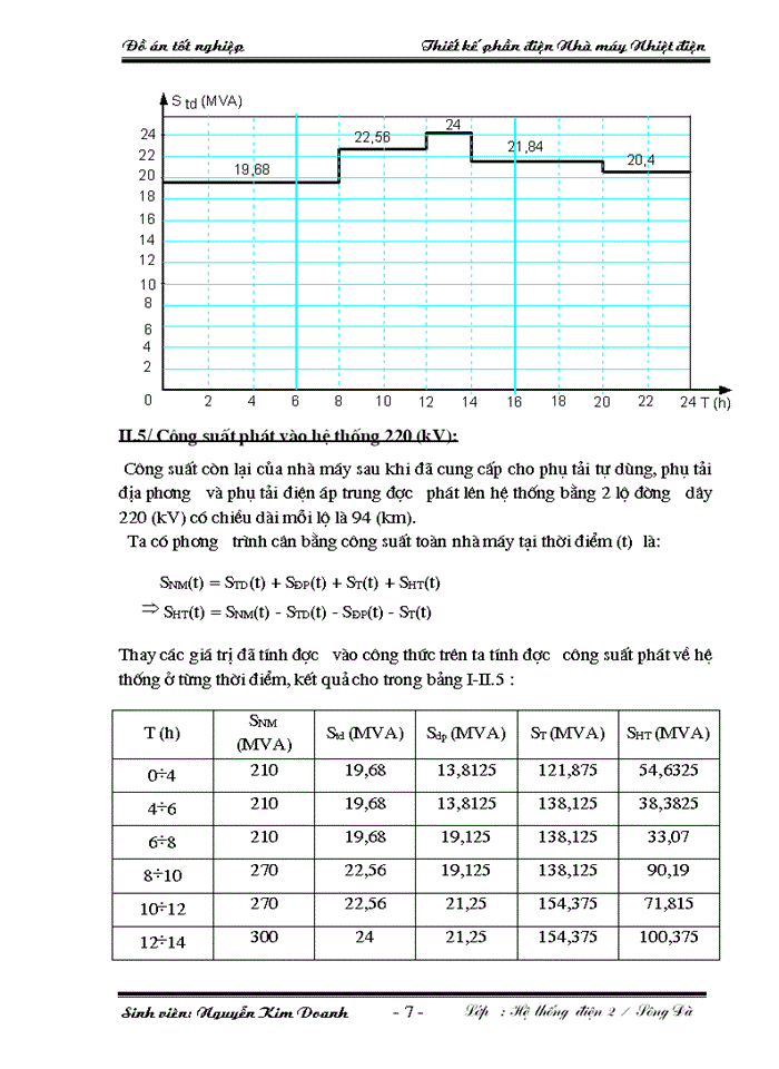 image for page Đồ án tốt nghiệp Thiết kế phần Điện Nhà máy Nhiệt Điện