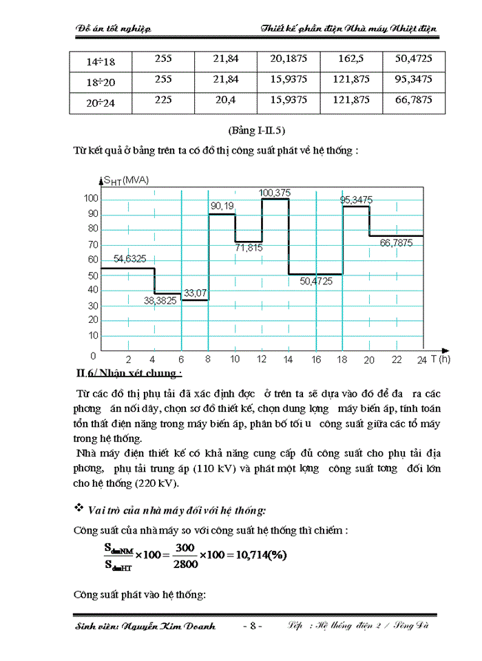 image for page Đồ án tốt nghiệp Thiết kế phần Điện Nhà máy Nhiệt Điện