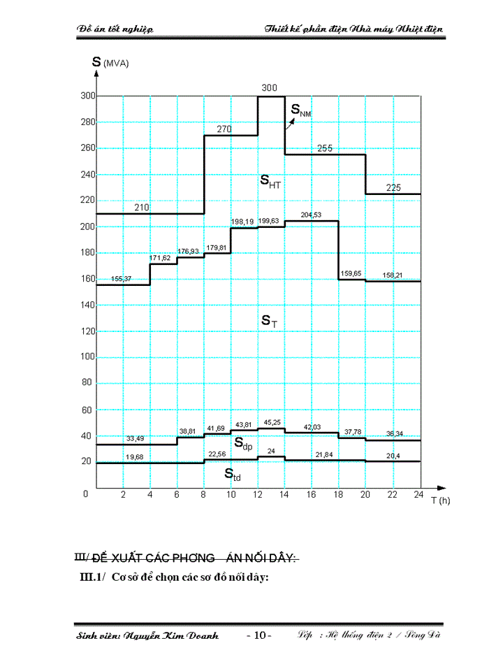 image for page Đồ án tốt nghiệp Thiết kế phần Điện Nhà máy Nhiệt Điện