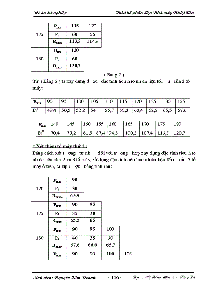 image for page Đồ án tốt nghiệp Thiết kế phần Điện Nhà máy Nhiệt Điện