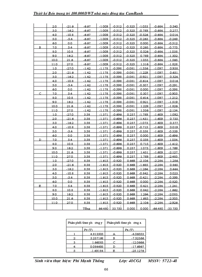 image for page Thiết kế Bến trang trí 100 000DWT nhà máy đóng tàu CamRanh