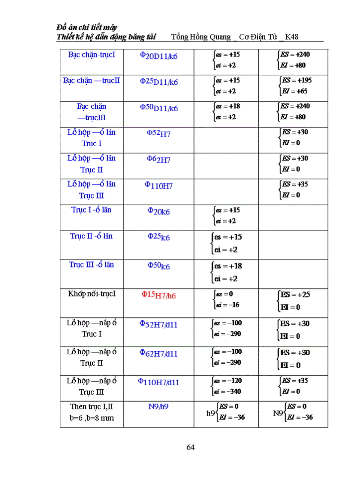 image for page Đồ án chi tiết máy Thiết kế hệ dẫn động băng tải