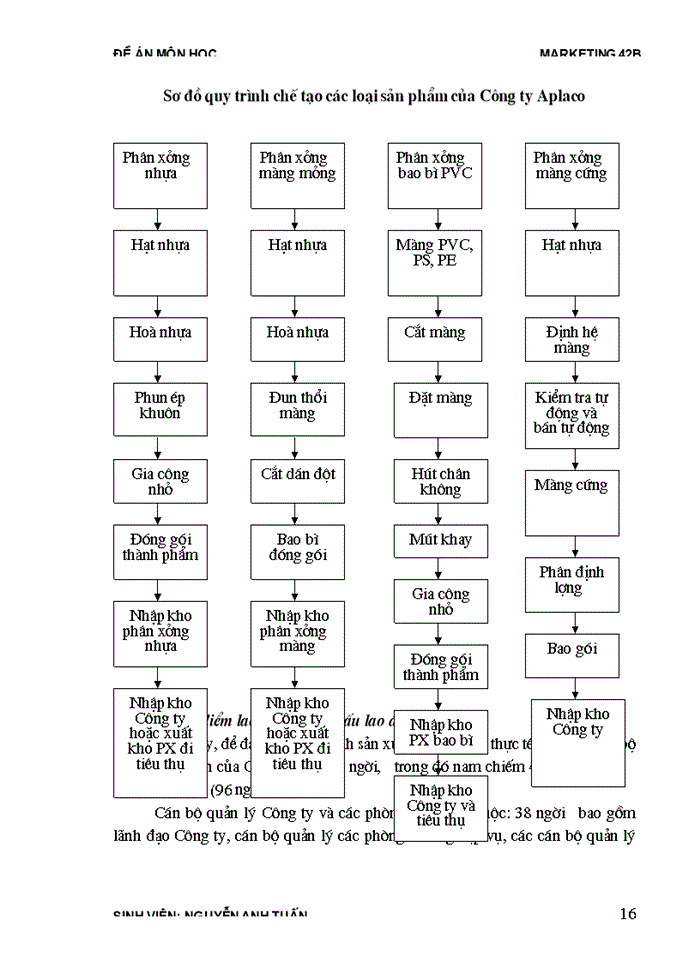 image for page Phát triển và hoàn thiện chủng loại sản phẩm nhựa nhằm mở rộng thị trường nội địa của Công ty nhựa cao cấp Hàng không Aplaco