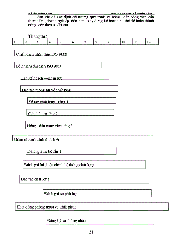 image for page Hệ thống quản trị chất lượngtheo bộ tiêu chuẩn ISO-9000 và việc áp dụng nó vào các doanh nghiệp Việt Nam