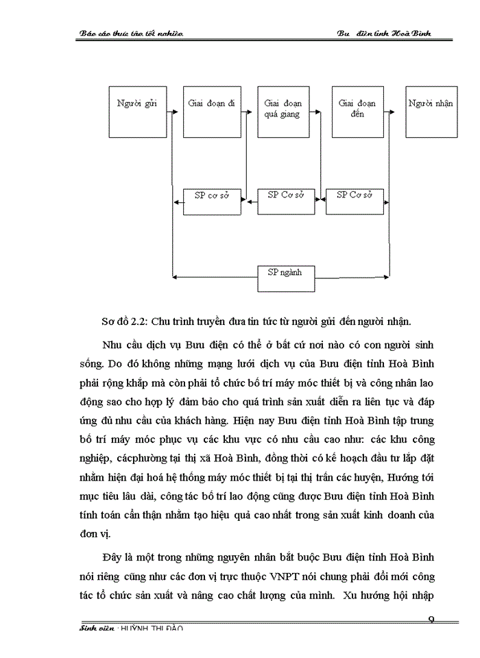 image for page Báo cáo thực tập tốt nghiệp tại Tổng hợp về Bưu Điện tỉnh Hoà Bình
