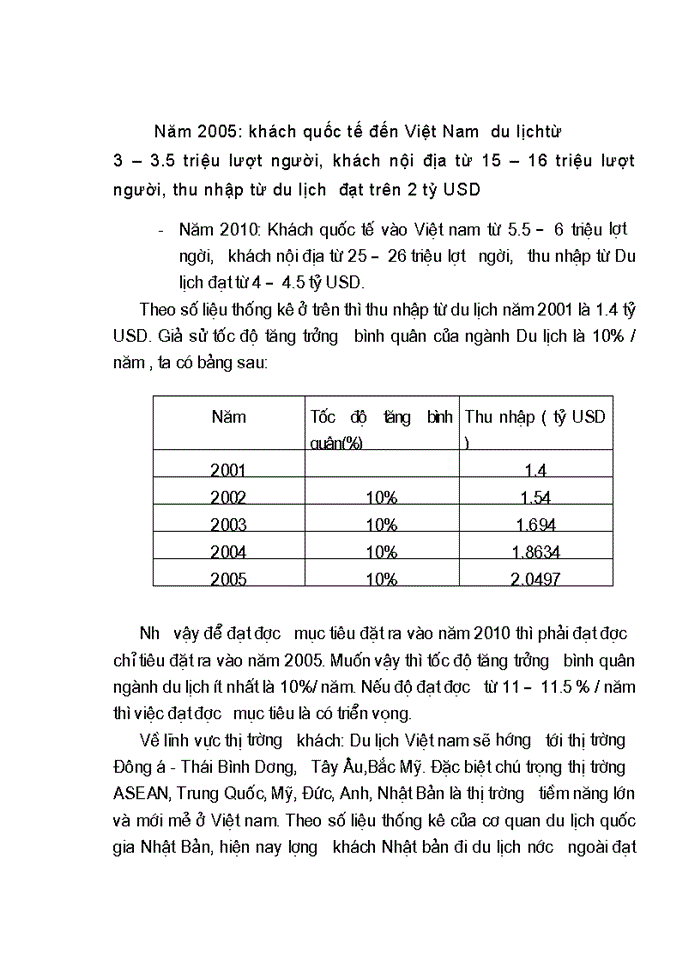 image for page Nghiên cứu mục tiêu chiến lược phát triển Du lịch ở Việt Nam đến năm 2010
