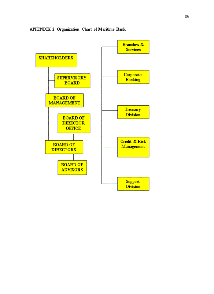 image for page Improving medium - and long term project lending activities in maritimeBank