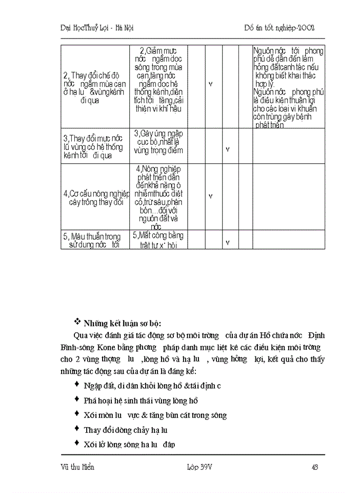 image for page Hướng dẫn đánh giá tác động môi trường các dự án phát triển tài nguyên nước