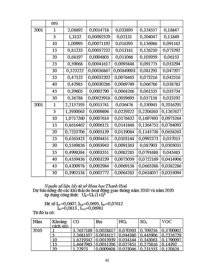 image for page Đặc điểm Kinh tế Xã hội và hiện trạng môi trường khu vực nghiên cứu