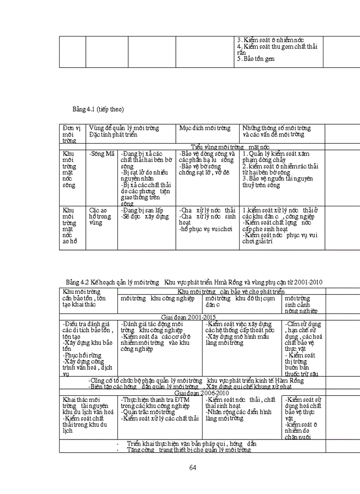 image for page Đặc điểm Kinh tế Xã hội và hiện trạng môi trường khu vực nghiên cứu