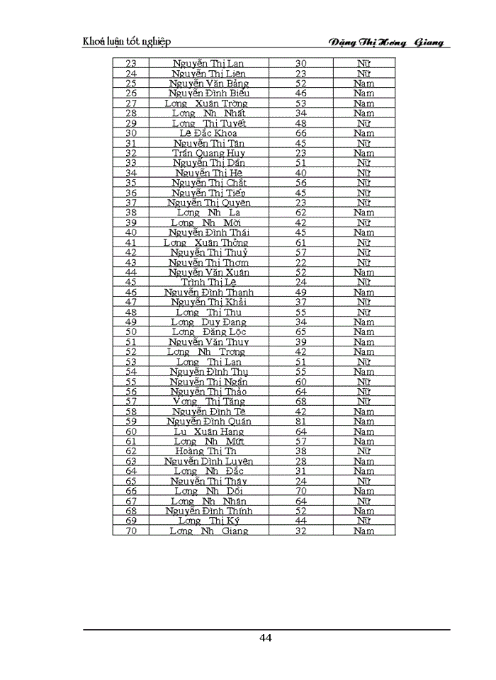 image for page Công tác xoá đói giảm nghèo và các vấn đề môi trường liên quan tại xã Tân Hưng huyện Sóc Sơn Thành phố Hà Nội