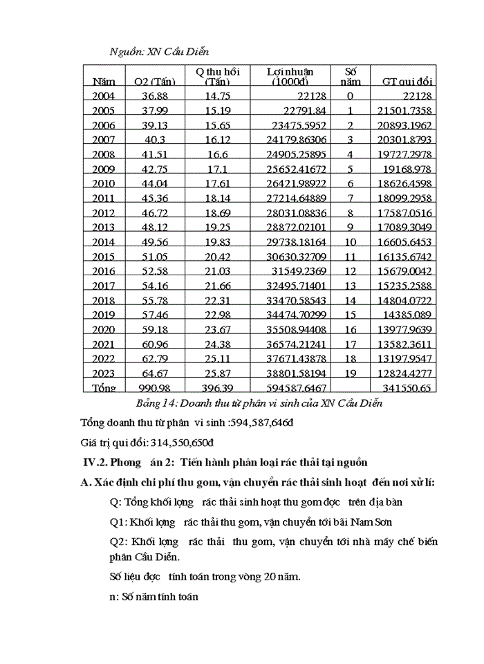 image for page Đánh giá chi phí- lợi ích của việc phân loại rác thải sinh hoạt tại nguồn trên địa bàn phường Phan Chu Trinh- quận Hoàn Kiếm-Hà Nội