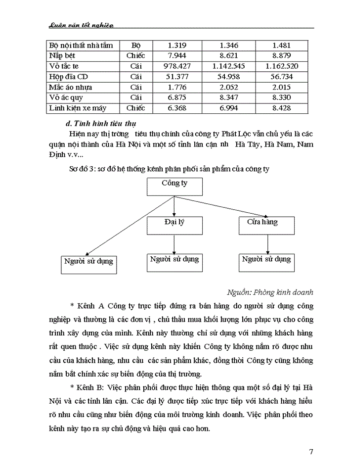 Phương pháp phát triển và Giải pháp hoàn thiện công tác quản trị nhân sự tại Công ty Trách nhiệm Hữu hạn Phát Lộc