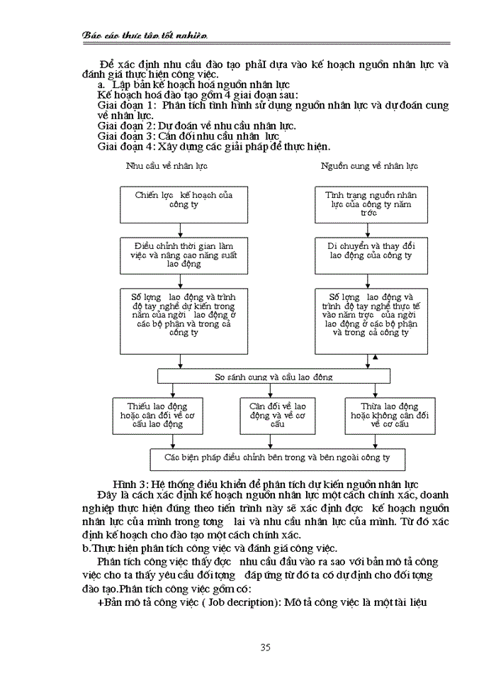 image for page Hoàn thiện công tác đào tạo và phát triển nguồn nhân lực tại Công ty Trách nhiệm Hữu hạn Nhà thép Tiền chế Zamil Việt Nam