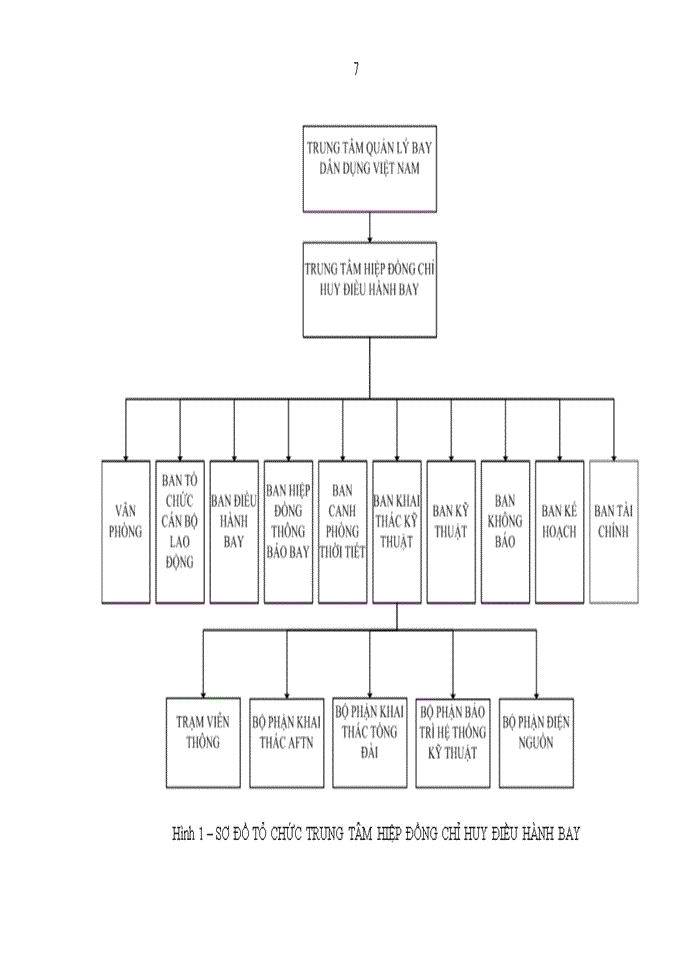 image for page Xây dựng hệ thống thông tin Quản lý chuyến bay