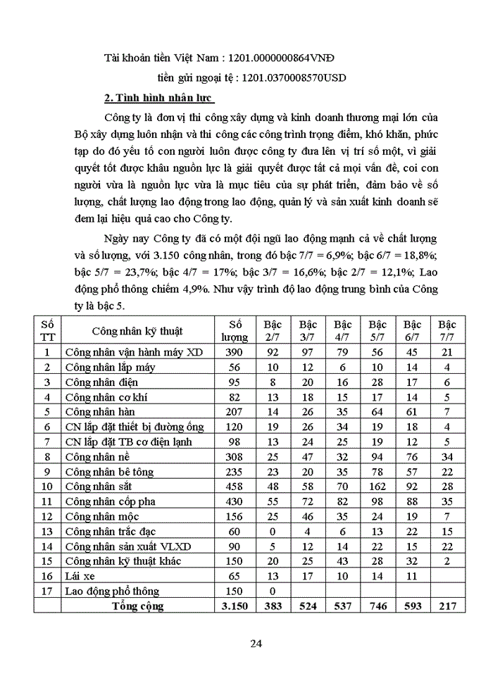 image for page Hoàn thiện cơ cấu tổ chức tại Công ty cổ phần đầu tư Xây dựng và Thương mại Việt Nam