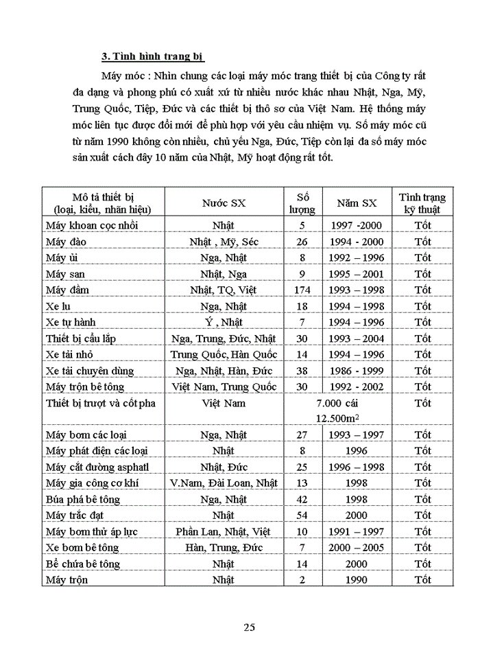 image for page Hoàn thiện cơ cấu tổ chức tại Công ty cổ phần đầu tư Xây dựng và Thương mại Việt Nam