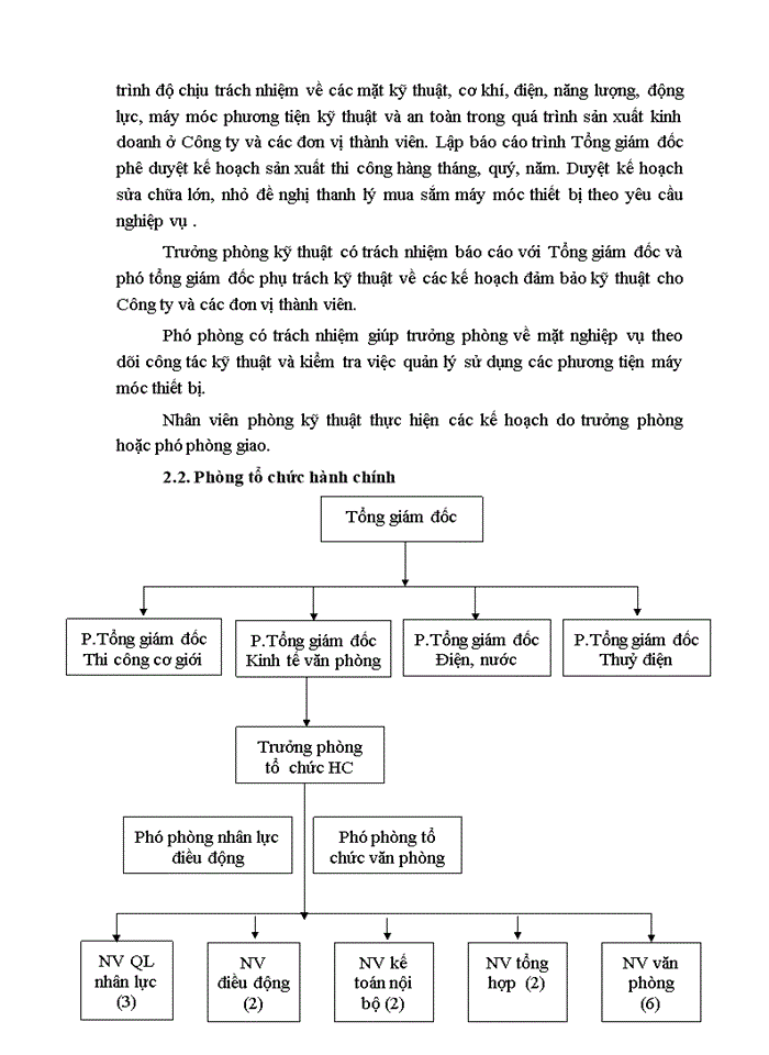 image for page Hoàn thiện cơ cấu tổ chức tại Công ty cổ phần đầu tư Xây dựng và Thương mại Việt Nam