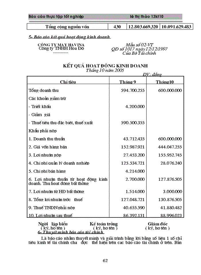 image for page Thực trạng công tác hạch toán Kế toán tại Công ty Trách nhiệm Hữu hạn Hoa Đô