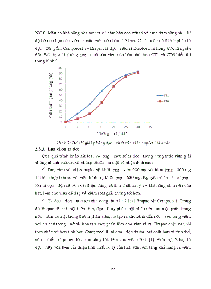 image for page Nghiên cứu bμo chế viên nén cefadroxil Giải phóng nhanh bằng phương pháp dập viên qua tạo hạt ướt