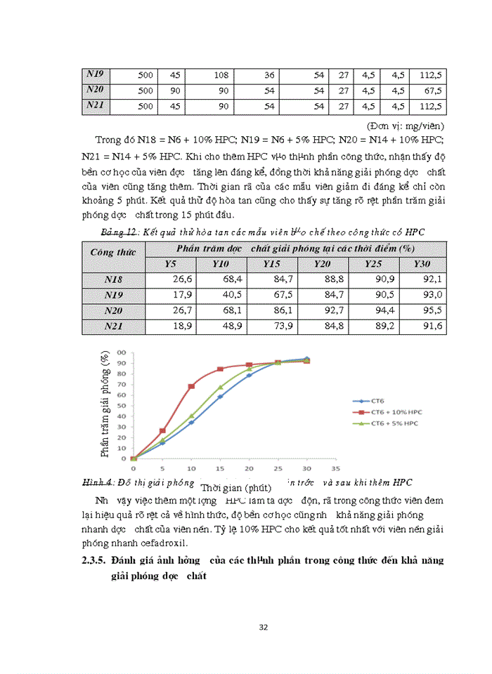 image for page Nghiên cứu bμo chế viên nén cefadroxil Giải phóng nhanh bằng phương pháp dập viên qua tạo hạt ướt