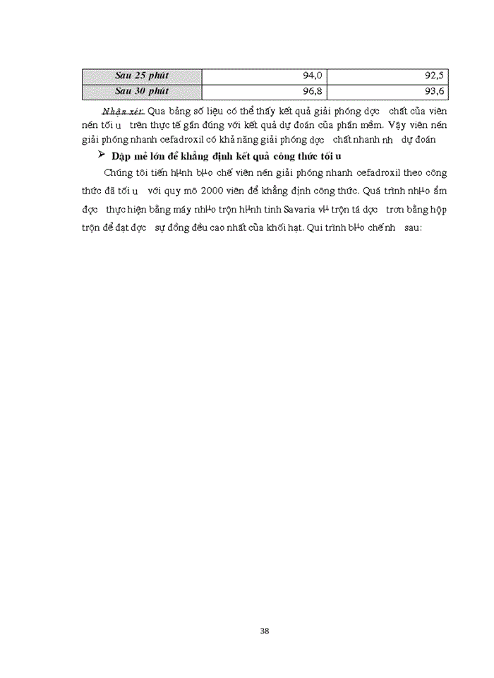 image for page Nghiên cứu bμo chế viên nén cefadroxil Giải phóng nhanh bằng phương pháp dập viên qua tạo hạt ướt