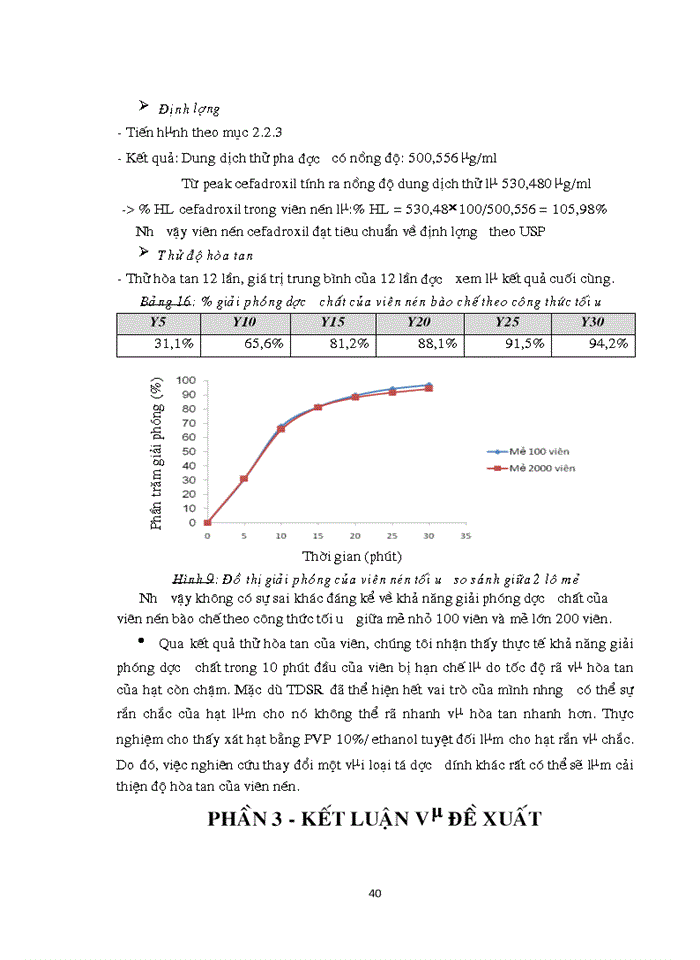 image for page Nghiên cứu bμo chế viên nén cefadroxil Giải phóng nhanh bằng phương pháp dập viên qua tạo hạt ướt