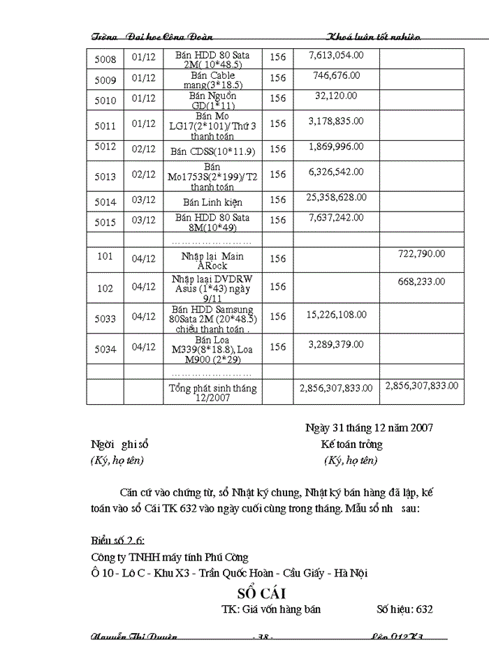 image for page Hoàn thiện công tác Kế toán chi phí doanh thu và xác định kết quả tiêu thụ tại Công ty Trách nhiệm Hữu hạn máy tính Phú Cường