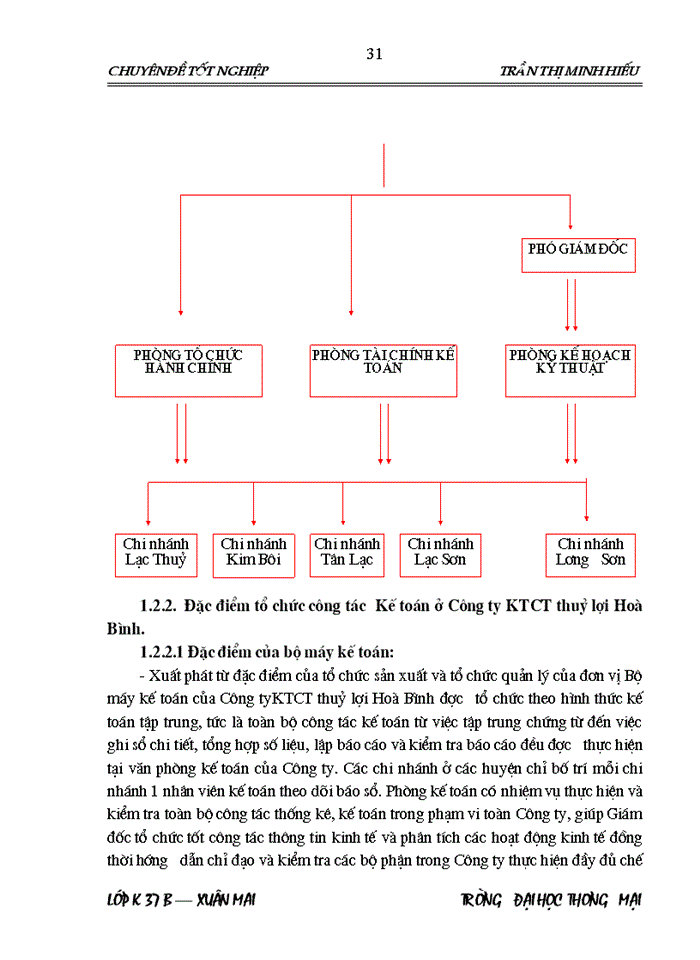 image for page Vận dụng chuẩn mực Kế toán Việt Nam vào việc hoàn thiện công tác Kế toán Tài sản cố định tại công ty khai thác công trình thuỷ lợi Hòa Bình