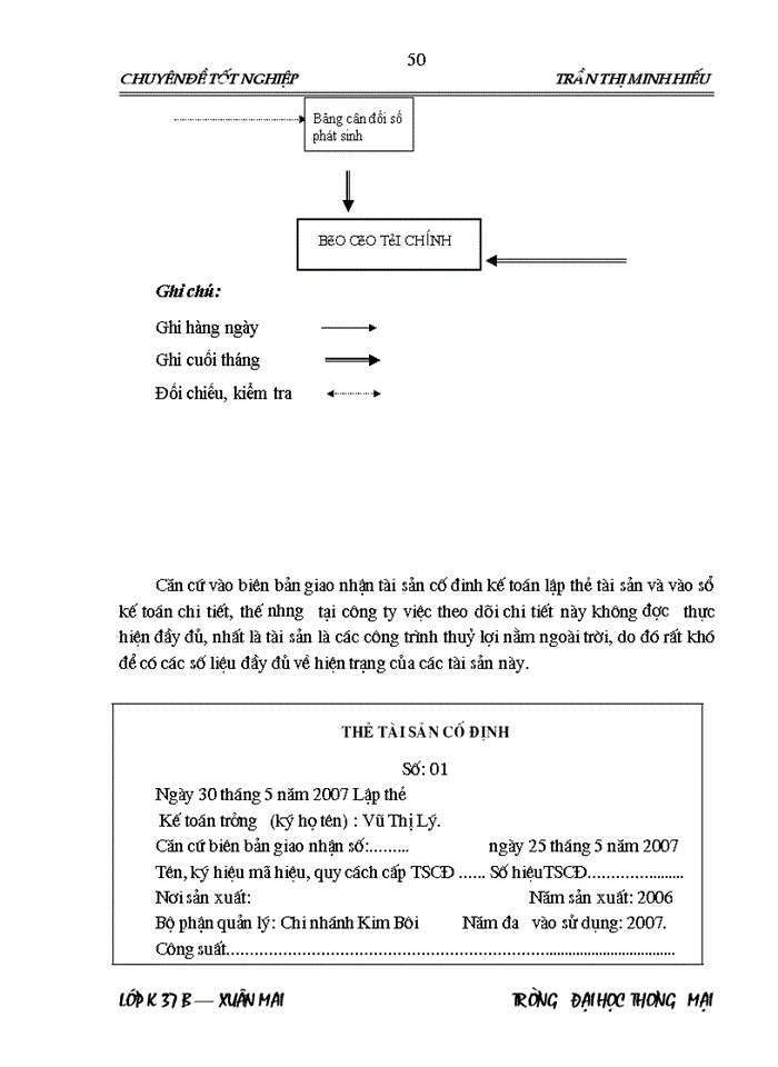 image for page Vận dụng chuẩn mực Kế toán Việt Nam vào việc hoàn thiện công tác Kế toán Tài sản cố định tại công ty khai thác công trình thuỷ lợi Hòa Bình