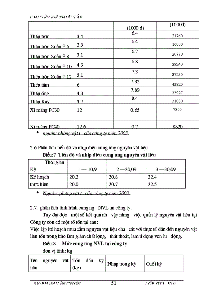 image for page Một số biện pháp nâng cao công tác quản lý Nguyên vật liệu ở Công ty Xuất nhập khẩu Và Đầu Tư Xây dựng Hà Nội