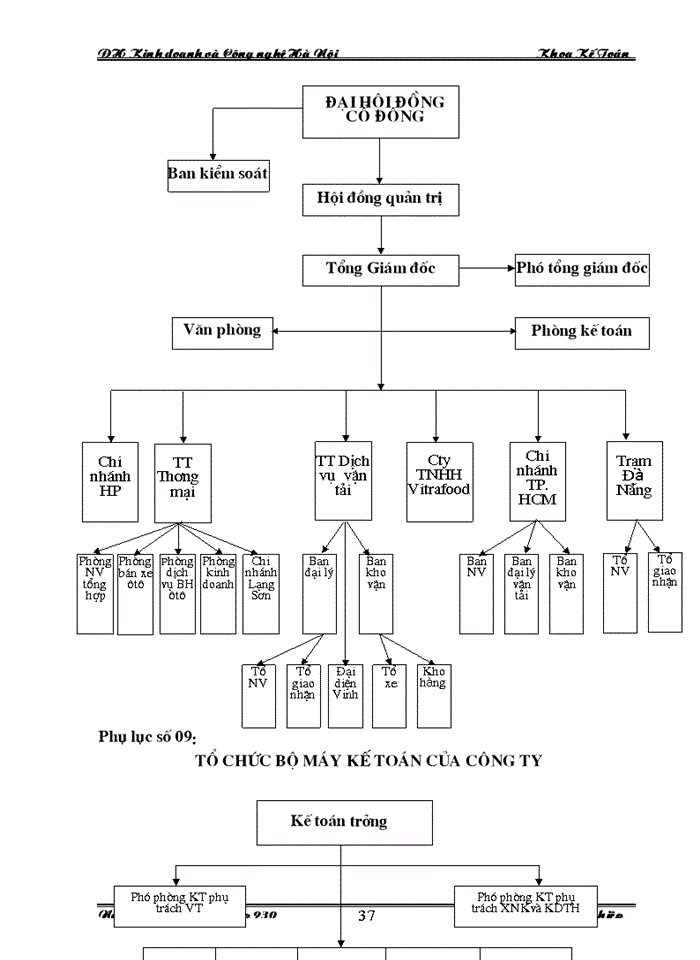 image for page Hoàn thiện công tác hạch toán Kế toán Chi phí sản xuất và tính Giá thành sản phẩm dịch vụ vận tải tại Công ty Cổ phần Vận tải và Thương mại - Vitranimex