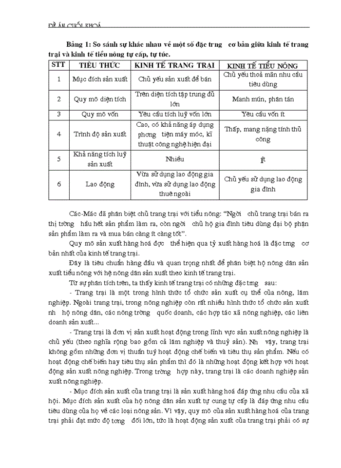 image for page Thực trạng và Giải pháp phát triển kinh tế trang trại ở nước ta