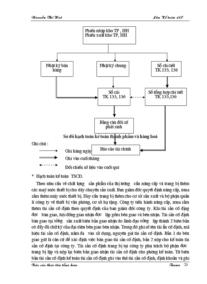 image for page Thực trạng tổ chức công tác hạch toán Kế toán tại Công ty Trách nhiệm Hữu hạn sản xuất và Thương mại Thái Hoà