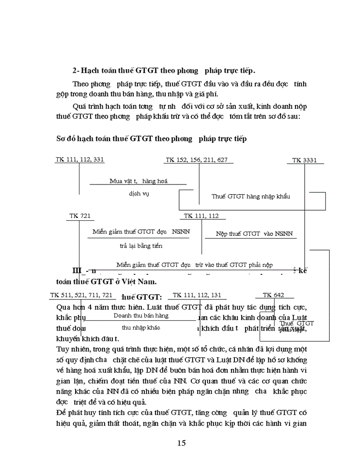 image for page Thuế Giá trị gia tăng và Kế toán thuế Giá trị gia tăng trong các doanh nghiệp của nước ta