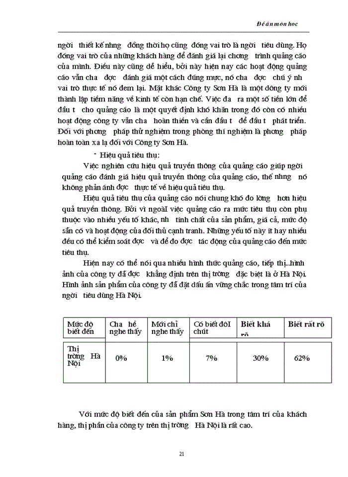image for page Hoạt động quảng cáo của Công ty Trách nhiệm Hữu hạn Sơn Hà trên thị trường Hà Nội