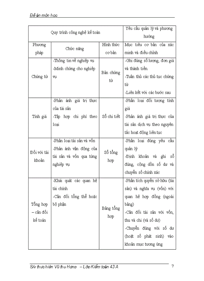 image for page Mối quan hệ giữa chức năng kiển toán với trách nhiệm của kiển toán viên về chất lượng Kiểm toán Báo cáo tài chính