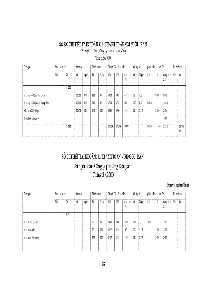 image for page Hạch toán Nguyên vật liệu ở Công ty sản xuất- Xuất nhập khẩu xe đạp xe máy Hà Nội