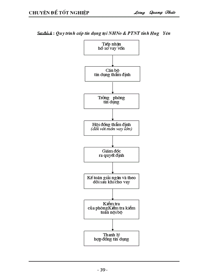image for page Giải pháp nâng cao chất lượng tín dụng tại Ngân hàng Nông nghiệp và Phát triển Nông thôn tỉnh Hưng Yên
