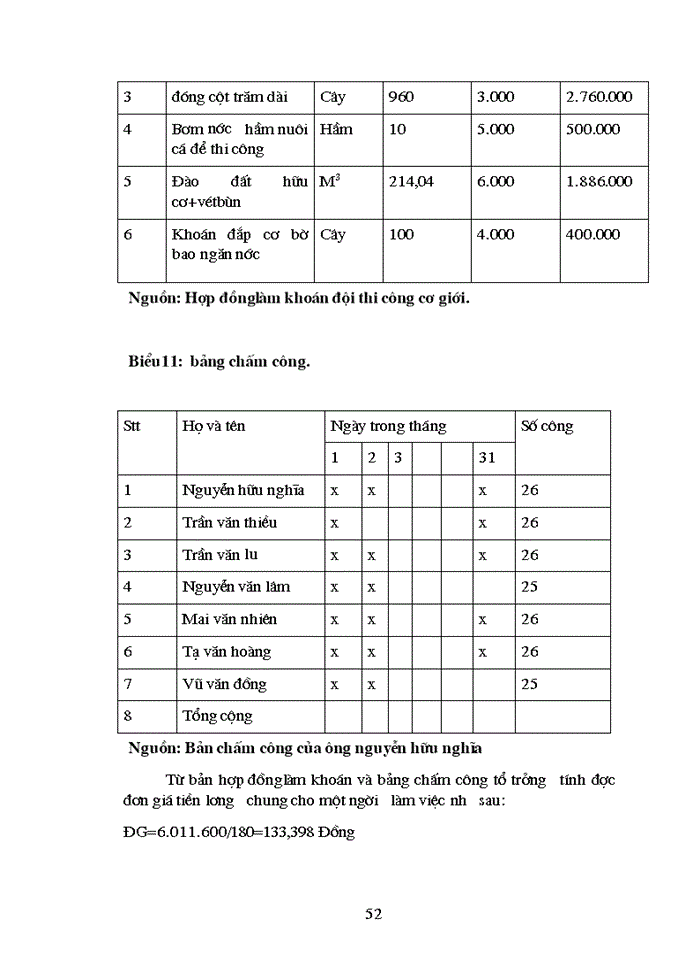 image for page Hoàn thiện các hình thức trả lương ở Ctycông trình giao thông 134
