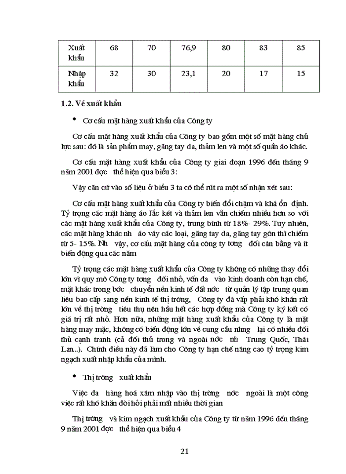 image for page Giải pháp thúc đẩy hoạt động Kinh doanh Xuất nhập khẩu của Công ty may Chiến Thắng