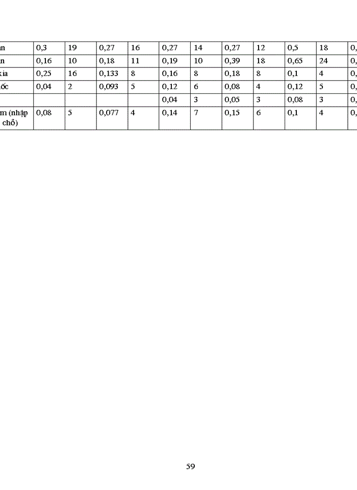 image for page Giải pháp thúc đẩy hoạt động Kinh doanh Xuất nhập khẩu của Công ty may Chiến Thắng